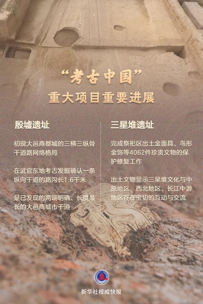 揭秘中国四大考古遗址最新发现：殷墟大邑商都城道路网络、三星堆金面具修复成果震撼曝光  第1张