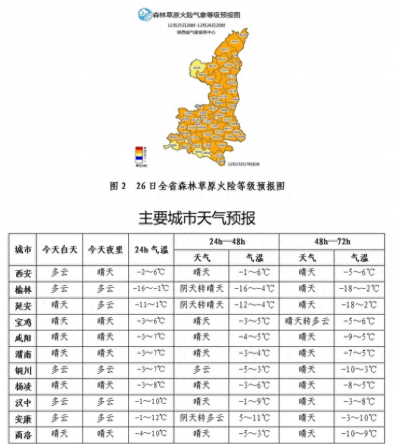 陕西天气大转折！今日起气温骤降4℃，局地降幅超6℃，森林火险等级高达4级，防范刻不容缓  第1张