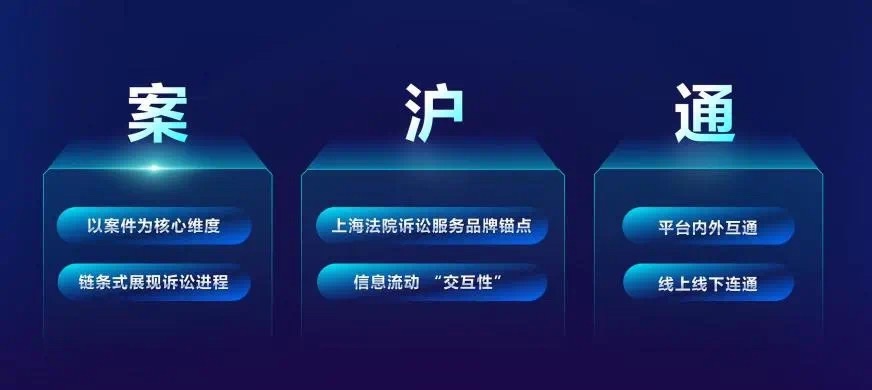 上海法院12368诉讼服务系统全面升级，十年累计服务6463万次，未来将如何改变你的诉讼体验？  第3张