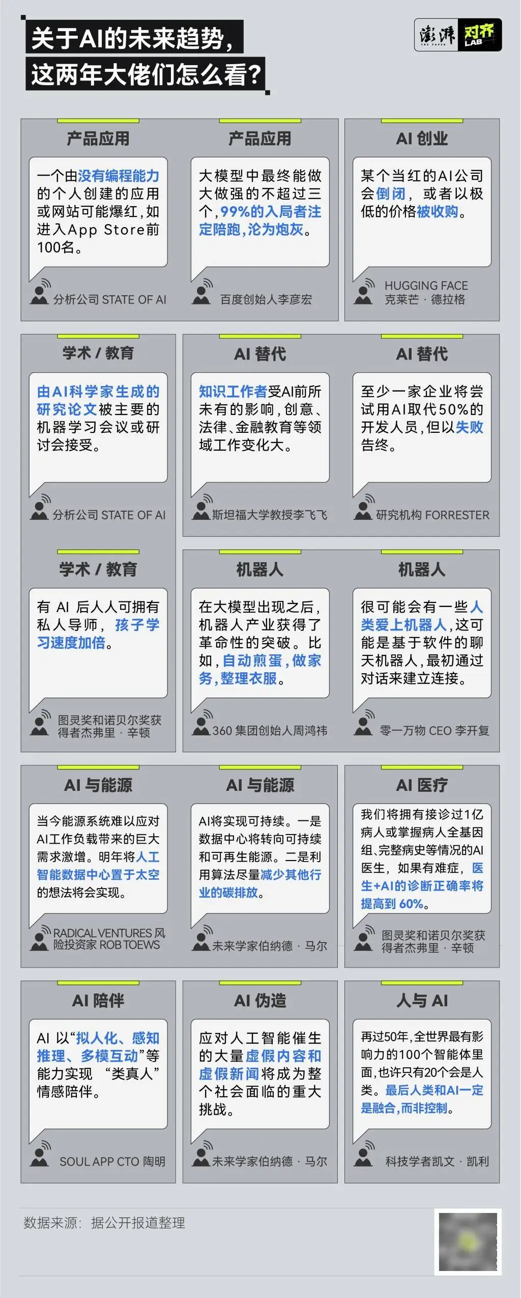 AI超越人类仅需2年？专家预测大揭秘，2025年或将迎来智能革命  第2张
