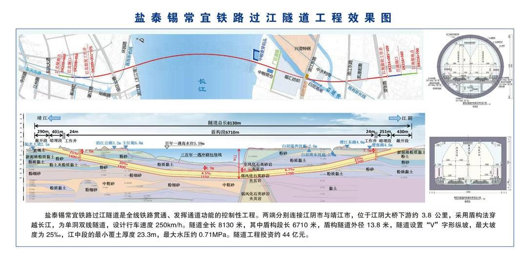 盐泰锡常宜铁路即将开工！江苏第7条在建高铁，总里程1045公里，轨道上的江苏加速驶来  第2张
