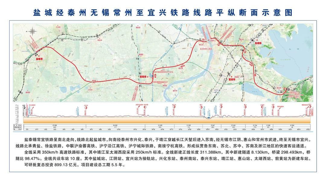 盐泰锡常宜铁路即将开工！江苏第7条在建高铁，总里程1045公里，轨道上的江苏加速驶来  第3张
