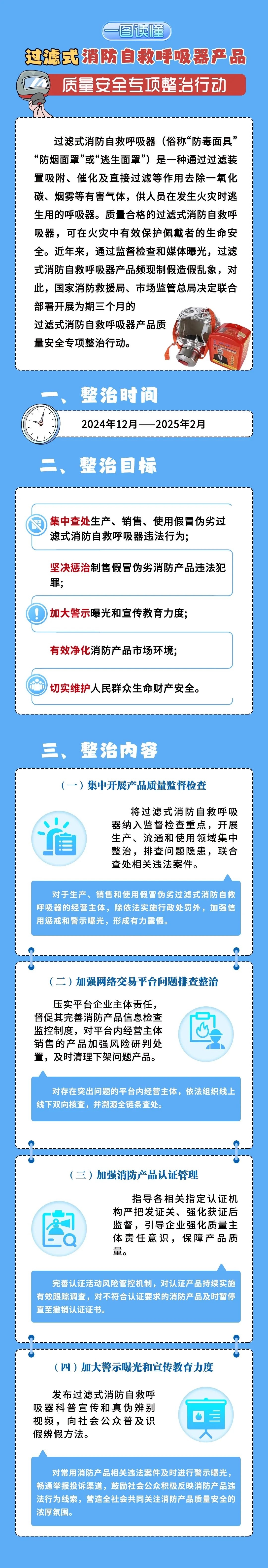 2024年起，全国严查假冒伪劣消防呼吸器，你的安全谁来保障？  第2张
