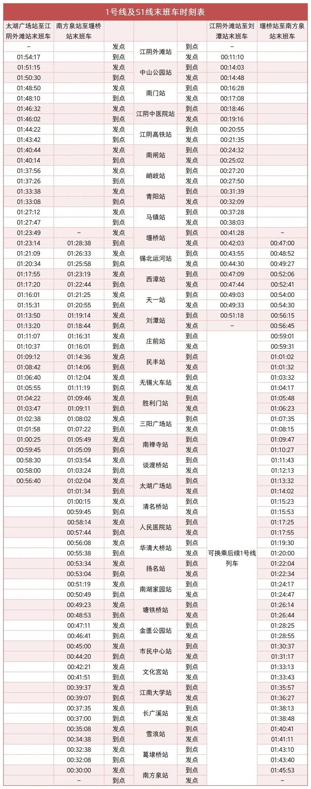 无锡地铁跨年夜运营时间大调整！延长2小时，行车间隔缩短至5分钟，你准备好了吗？