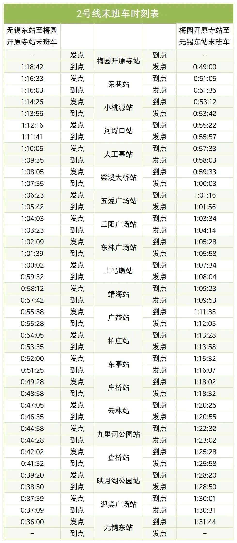 无锡地铁跨年夜运营时间大调整！延长2小时，行车间隔缩短至5分钟，你准备好了吗？  第2张