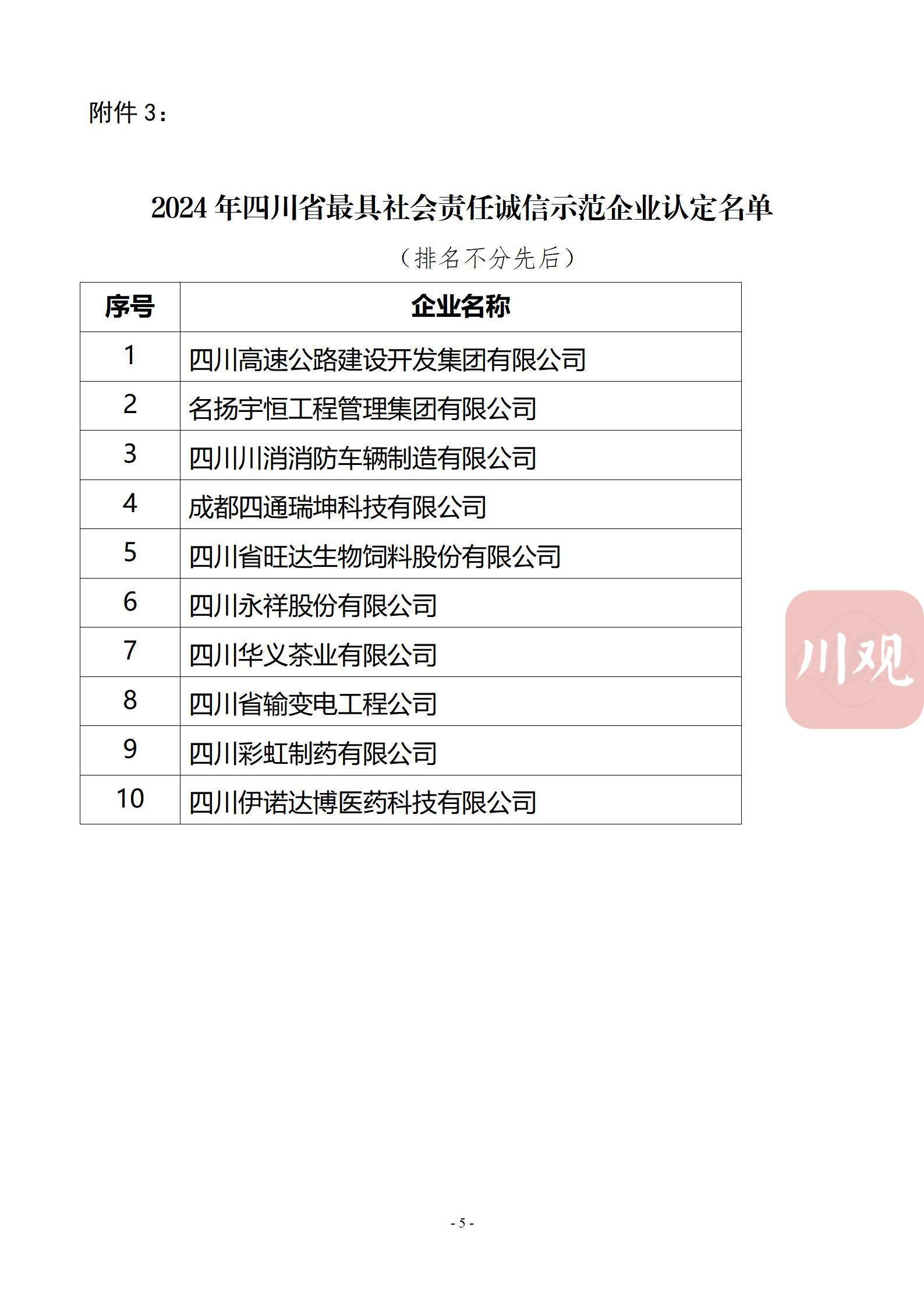 惊！四川企业诚信建设推进大会揭晓：这些企业上榜2024诚信示范名单，背后评选竟如此严格  第3张