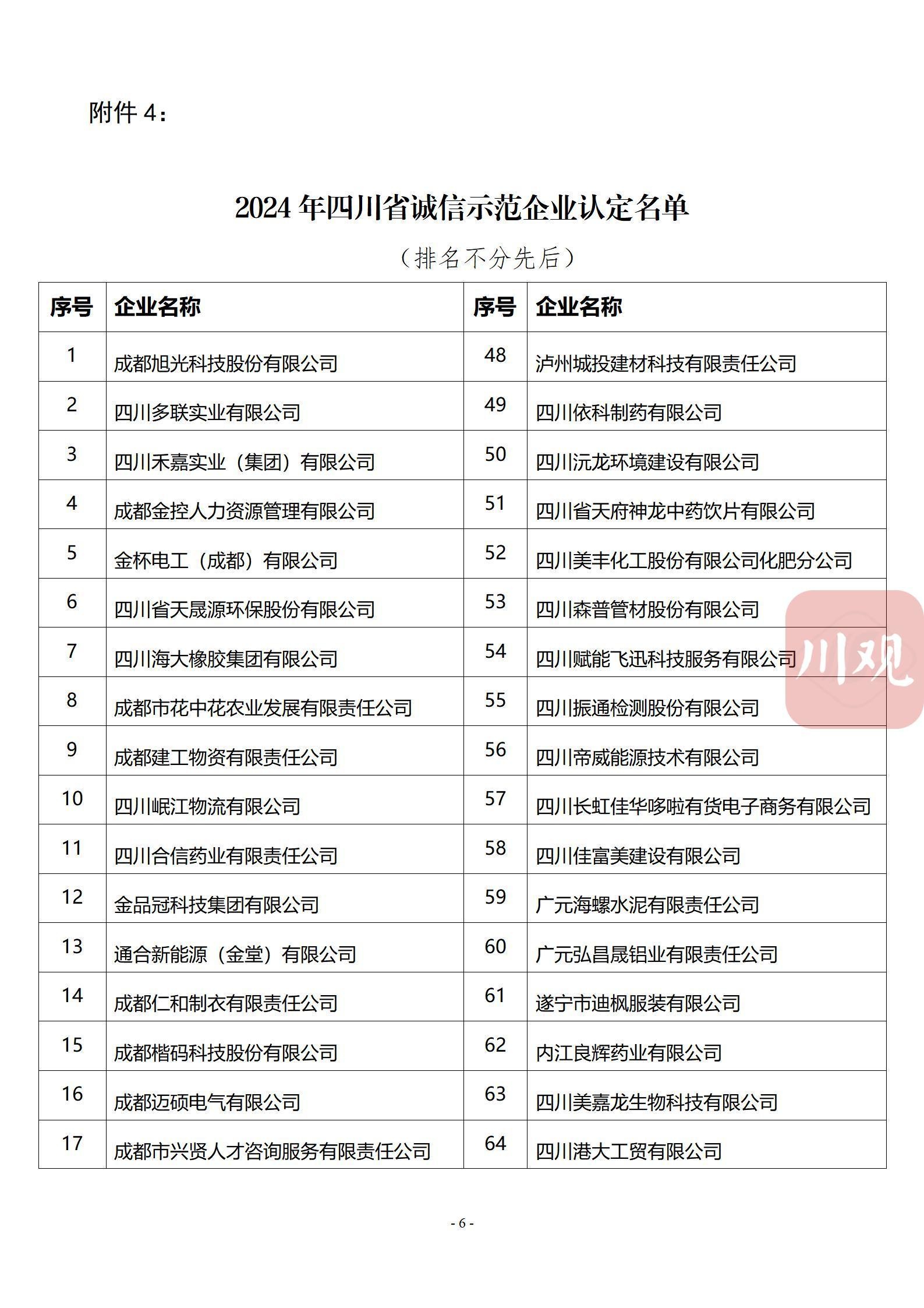 惊！四川企业诚信建设推进大会揭晓：这些企业上榜2024诚信示范名单，背后评选竟如此严格  第4张