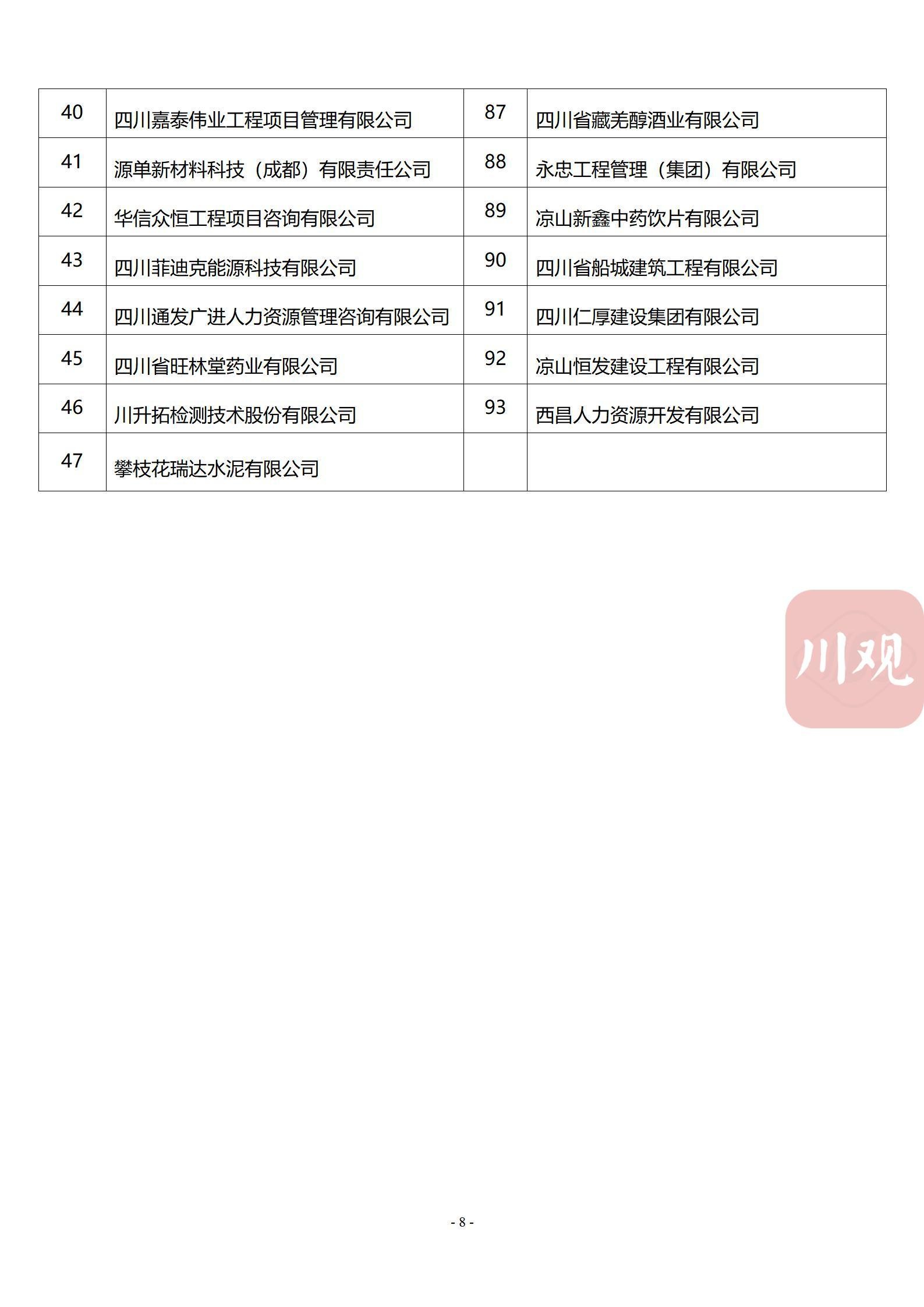 惊！四川企业诚信建设推进大会揭晓：这些企业上榜2024诚信示范名单，背后评选竟如此严格  第6张