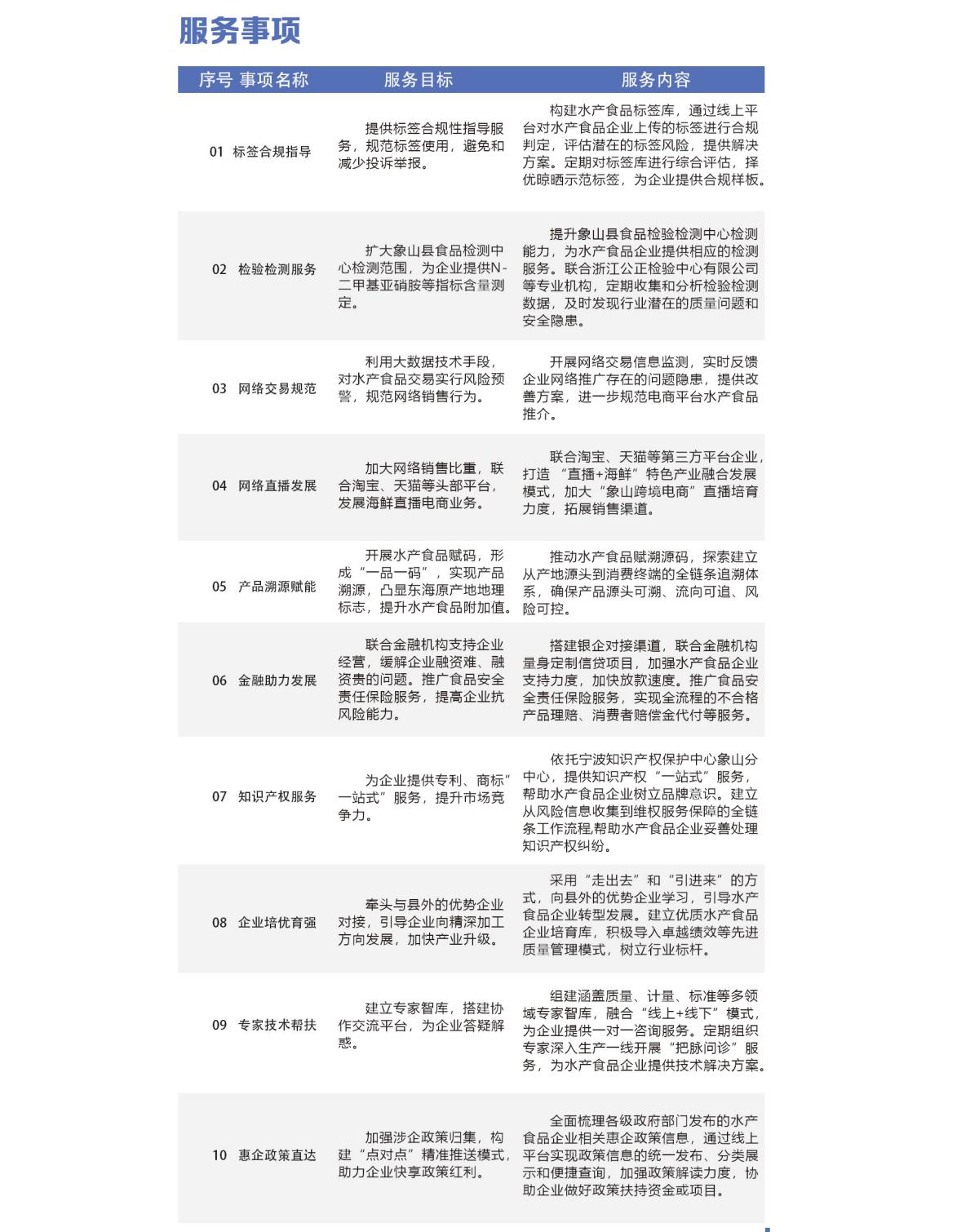 宁波石浦镇水产食品产业大变革：2024年预计产值32.6亿元，11家企业超亿元  第2张