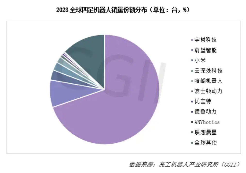 宇树科技B2-W机器狗震撼发布：上山下水、载人移动、后空翻一气呵成，马斯克都忍不住转发  第3张