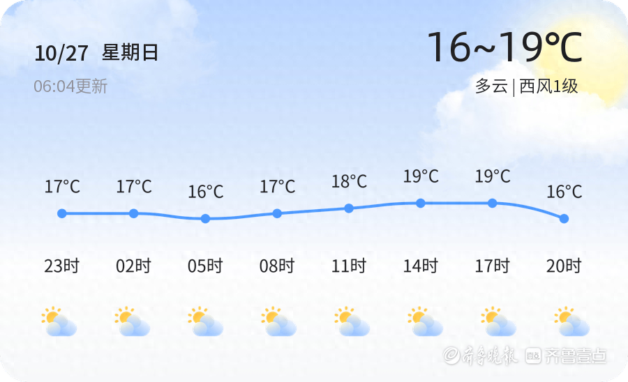 济宁未来三天天气变化大，你准备好了吗？  第1张