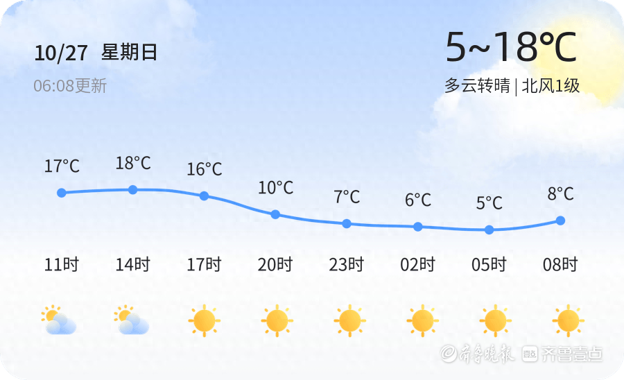 德州未来三天天气多变，你准备好了吗？  第1张