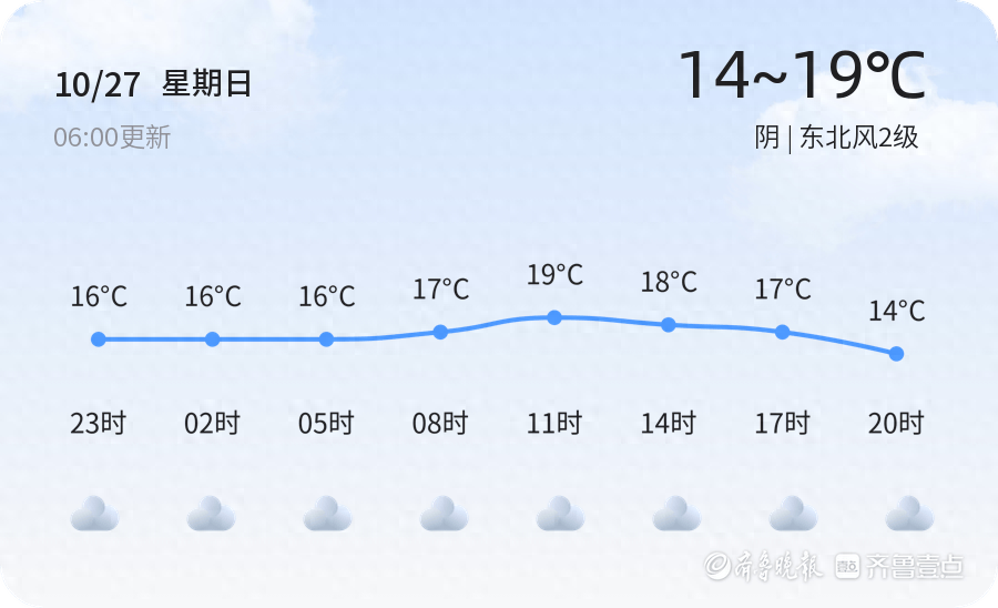 济南未来三天天气：从阴天到晴天，气温逐渐回升，市民需注意  第1张