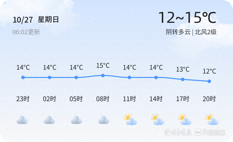 烟台明日天气大反转，气温骤降，你准备好了吗？  第1张