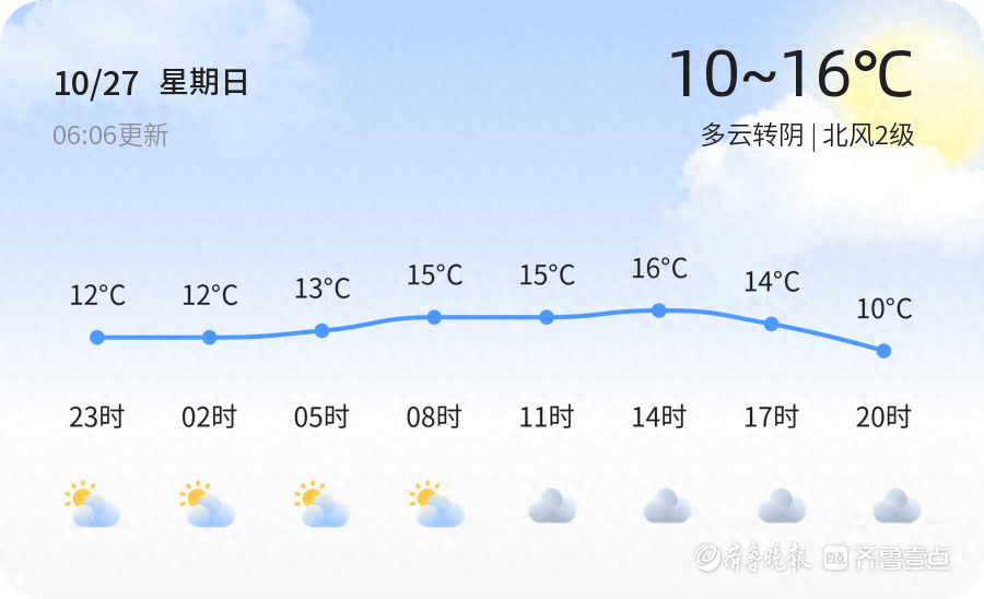滨州天气：先降后升，早晚温差大，你准备好了吗？