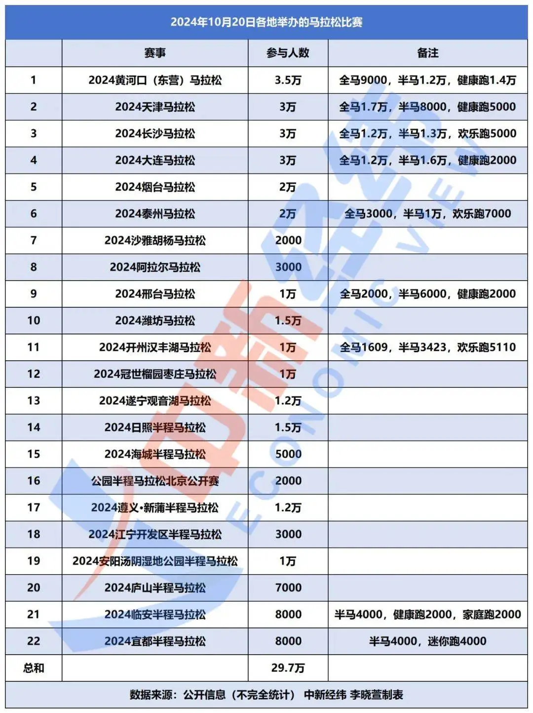 4 小时 18 分 47 秒完赛只能排中等偏后？！马拉松为何如此卷？