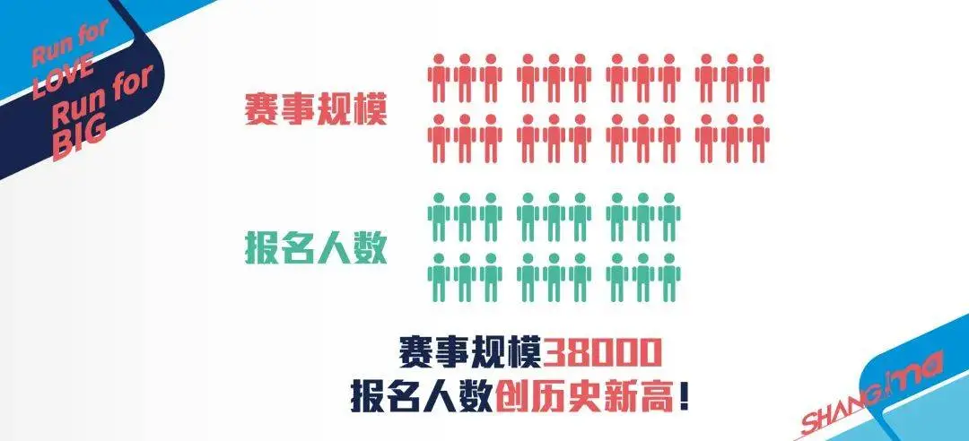2024 上马报名人数再创新高，中签率仅 11.2%，你中签了吗？  第1张