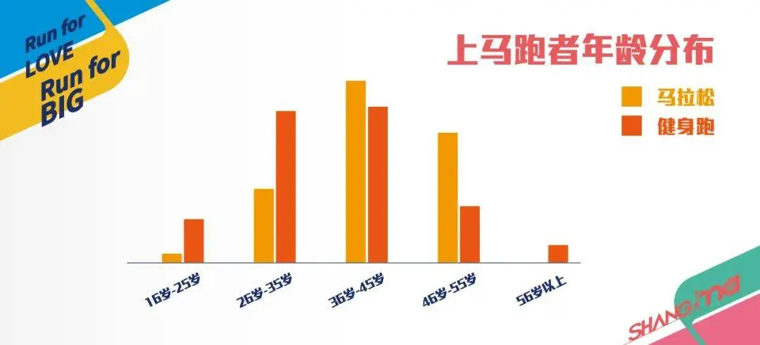 2024 上马报名人数再创新高，中签率仅 11.2%，你中签了吗？  第2张