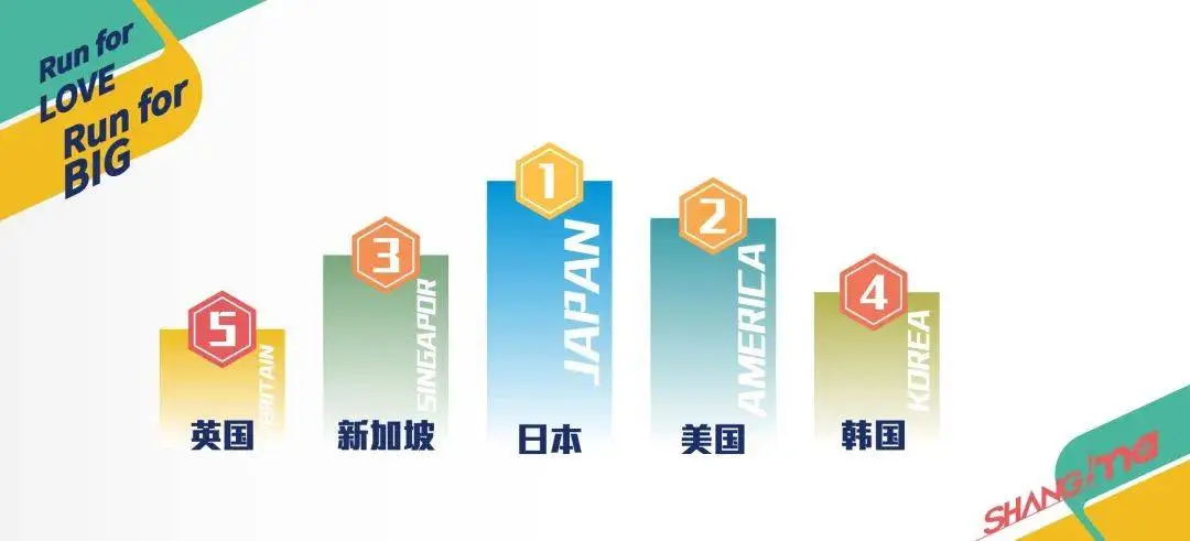 2024 上马报名人数再创新高，中签率仅 11.2%，你中签了吗？  第4张
