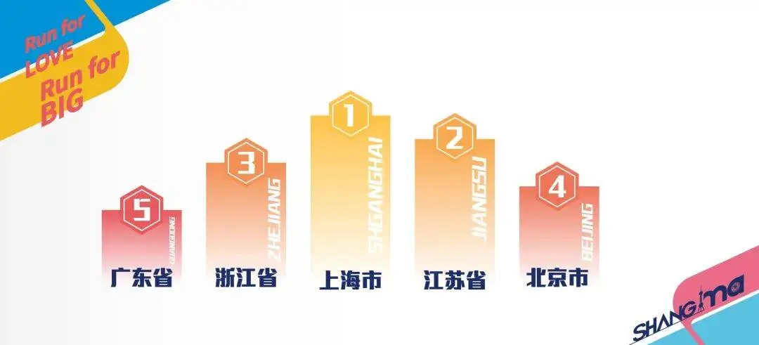 2024 上马报名人数再创新高，中签率仅 11.2%，你中签了吗？  第5张