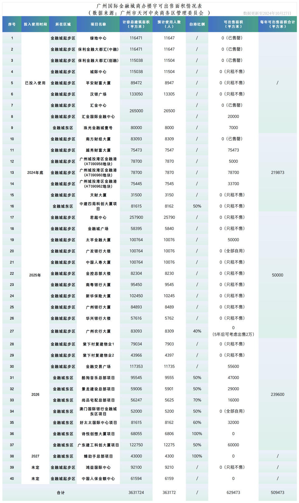 广州珠江边，鹏瑞 1 号如何成为城市东进的重要推动者？  第4张
