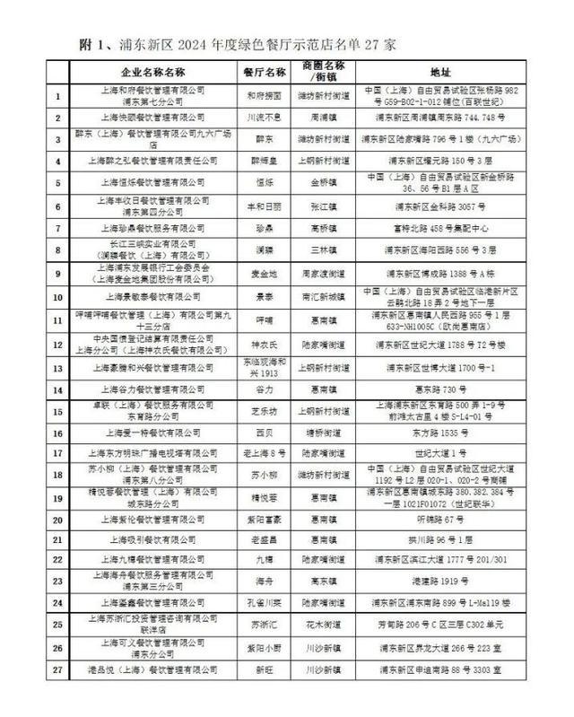 61 家绿色餐厅、27 家绿色餐厅示范店授牌！浦东新区绿色餐厅创建活动圆满收官  第3张