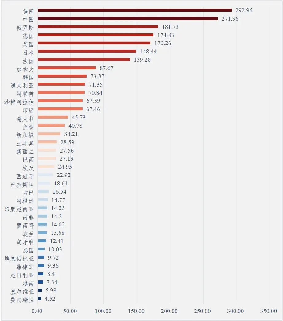 寰球民意指数（2024）发布：中国国家综合实力指数显著提升，位列世界第一梯队  第2张