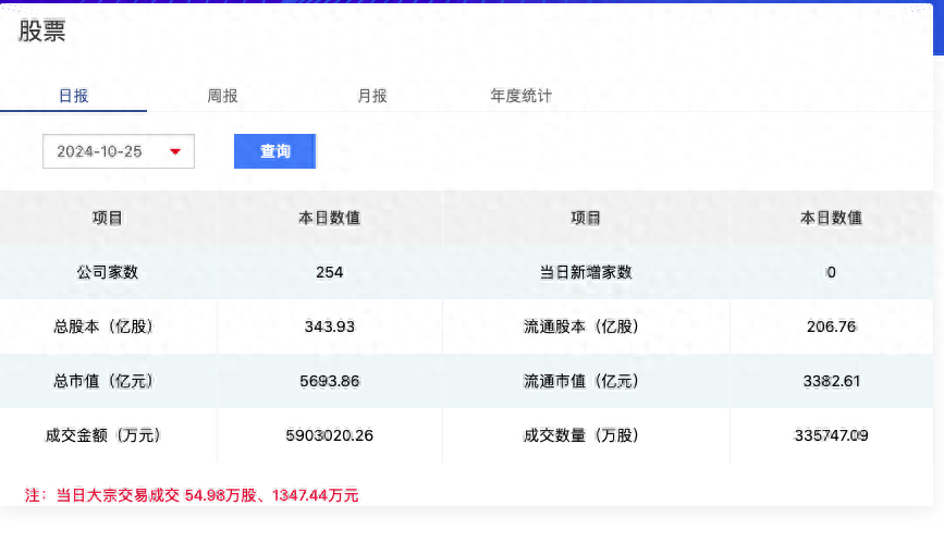 北交所二级市场行情火热，多只个股轮番涨停，原因何在？