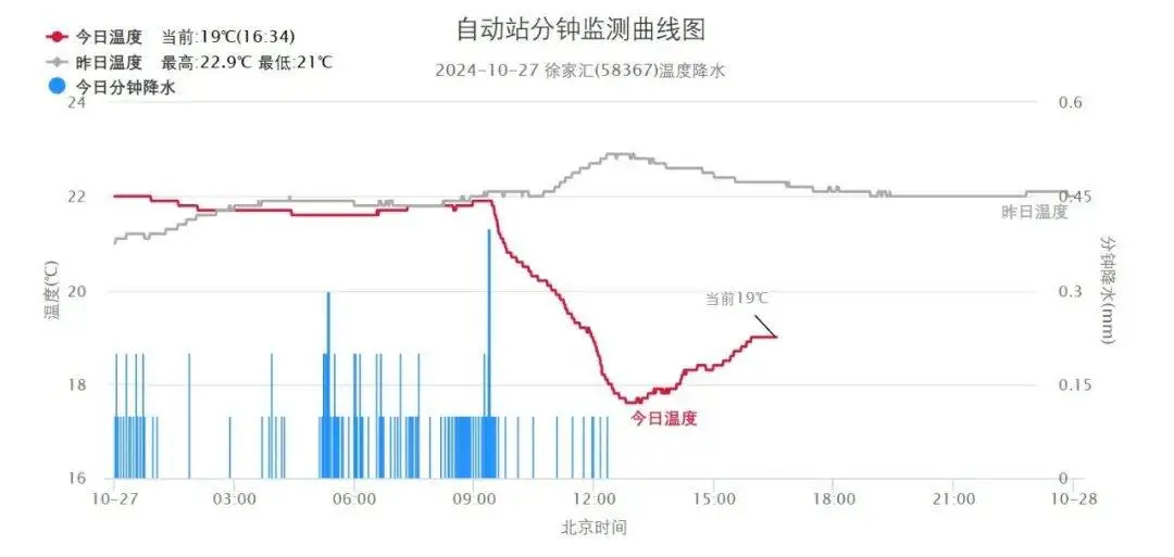 台风潭美刚走，康妮又来！上海 11 月 1 日前后或受影响  第4张