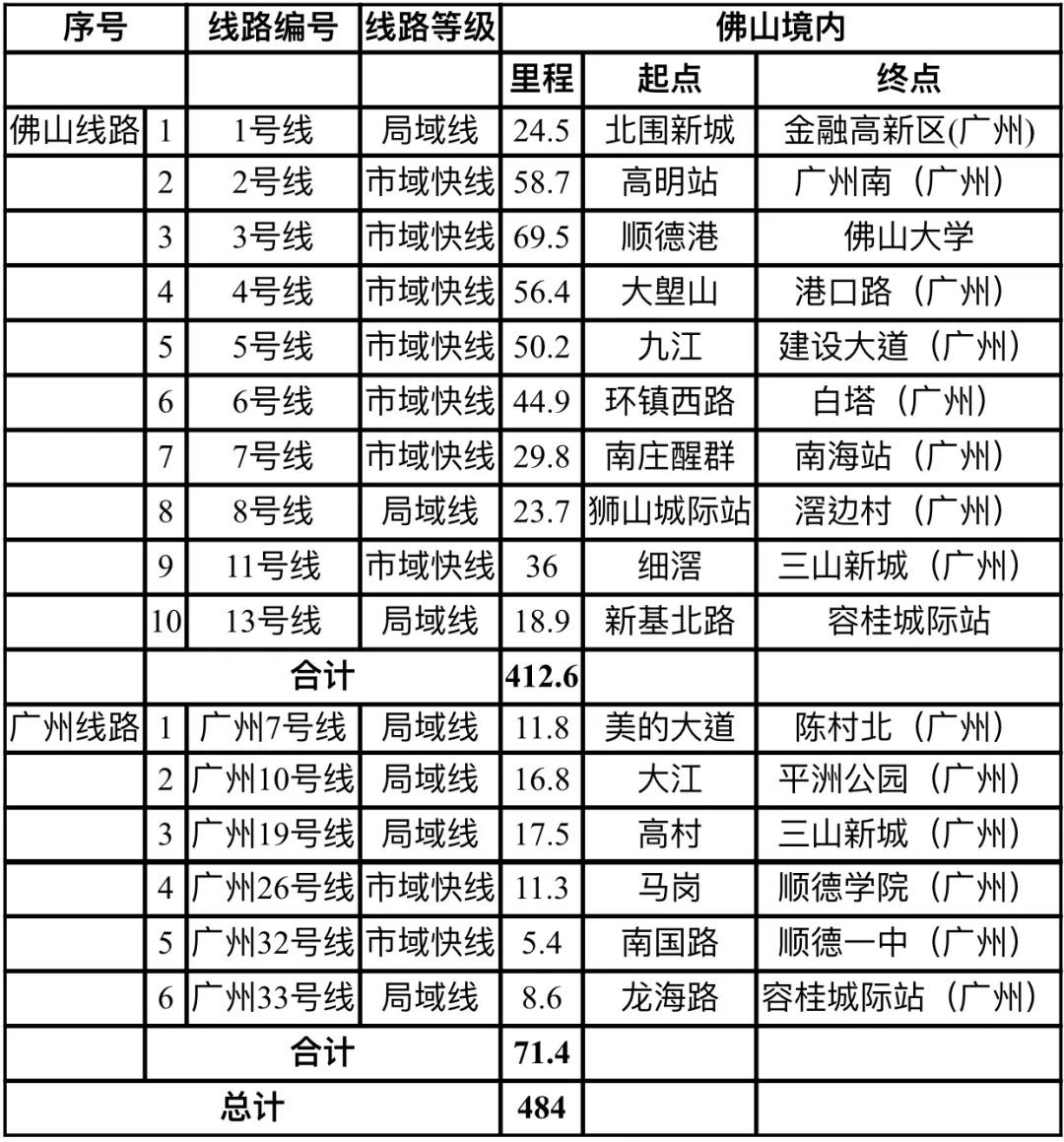 广州地铁 26 号线工程规划公示！连接白云、海珠、番禺、南沙、顺德，你期待吗？  第3张