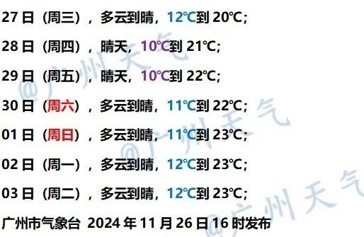 广东气温骤降！冷空气来袭，29日早晨粤北山区或跌破5℃，你准备好了吗？  第5张