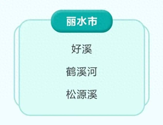 惊！浙江2024年度幸福母亲河名单公布，丽水3条河上榜的独家秘密  第1张