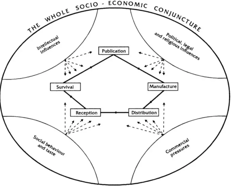 揭秘书籍秩序的三大奥秘:设计、阅读与话语的交响曲 第3张 揭秘书籍秩序的三大奥秘:设计、阅读与话语的交响曲 第3张