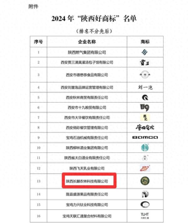 2024陕西好商标揭晓！麟游县长麟商标再获殊荣，品牌力量引领未来  第1张