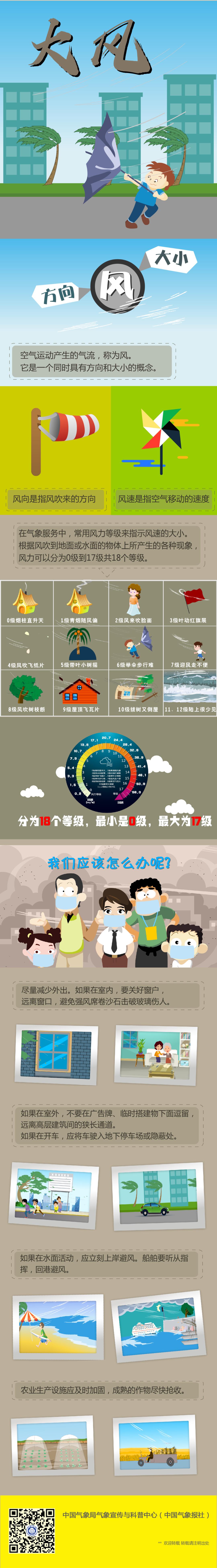 开封大风蓝色预警！6级狂风席卷全城，高空作业紧急叫停，你准备好了吗？  第3张