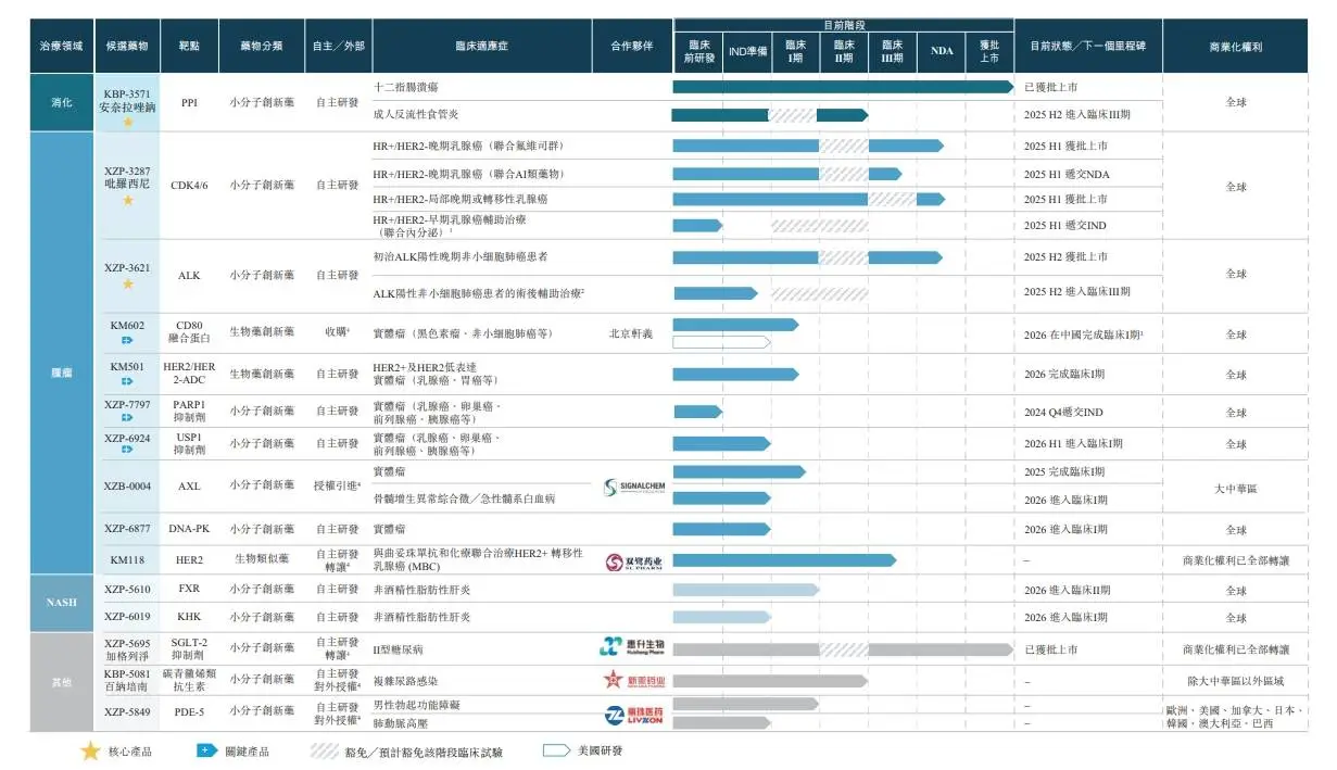四环医药子公司轩竹生物冲刺港股，3.08亿收购股权引爆市场关注  第3张