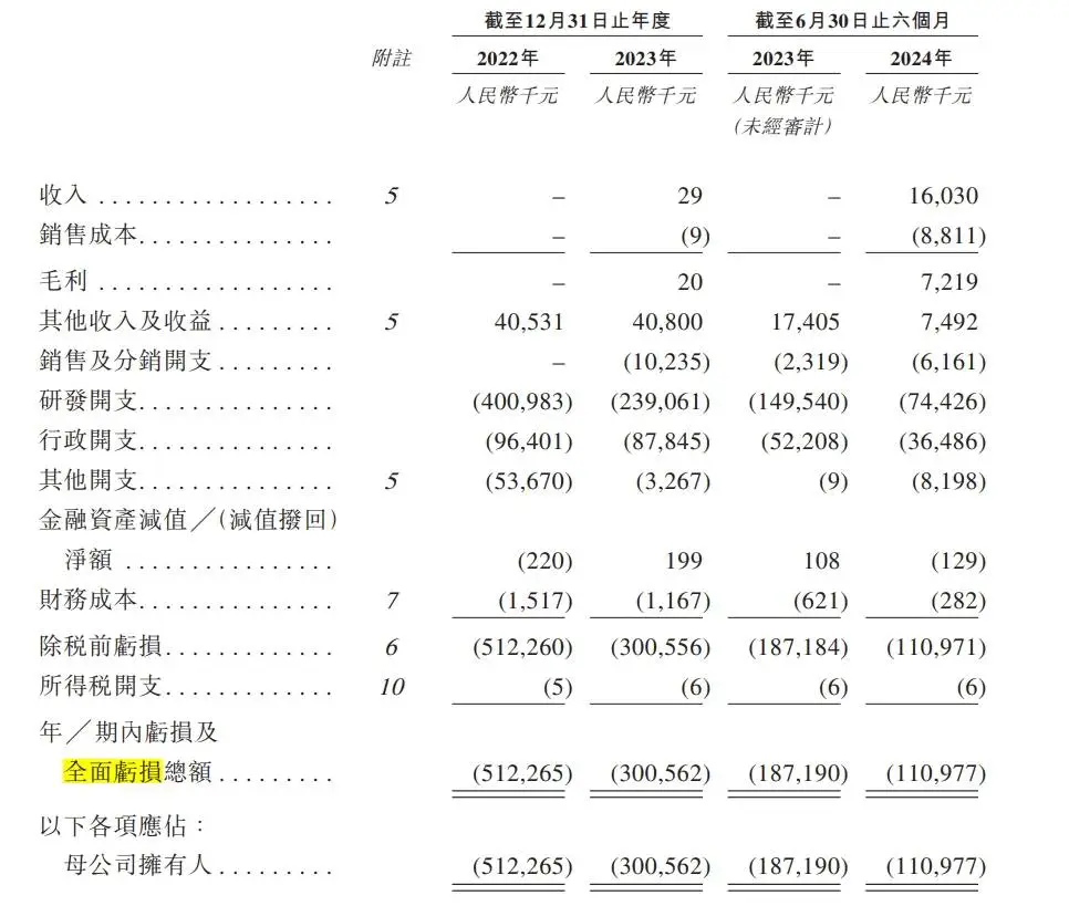 四环医药子公司轩竹生物冲刺港股，3.08亿收购股权引爆市场关注  第4张