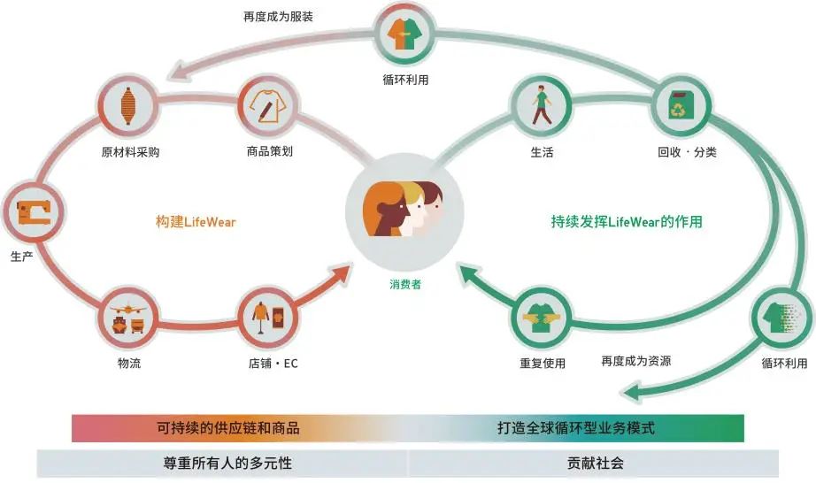 揭秘ESG领跑者：如何逆势而上，引领企业可持续发展新风潮？  第2张