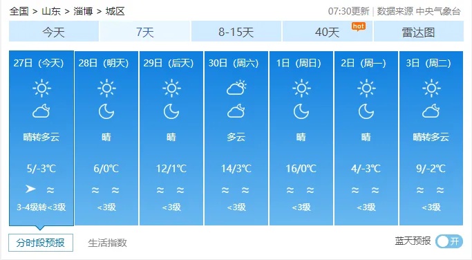 山东气温骤降，北风呼啸，你准备好迎接这场冰雪挑战了吗？  第3张