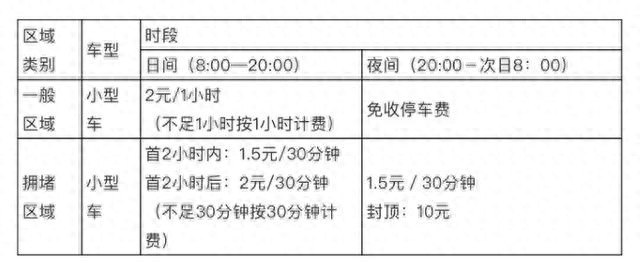 停车费大调整！拥堵区域收费飙升，你的钱包准备好了吗？