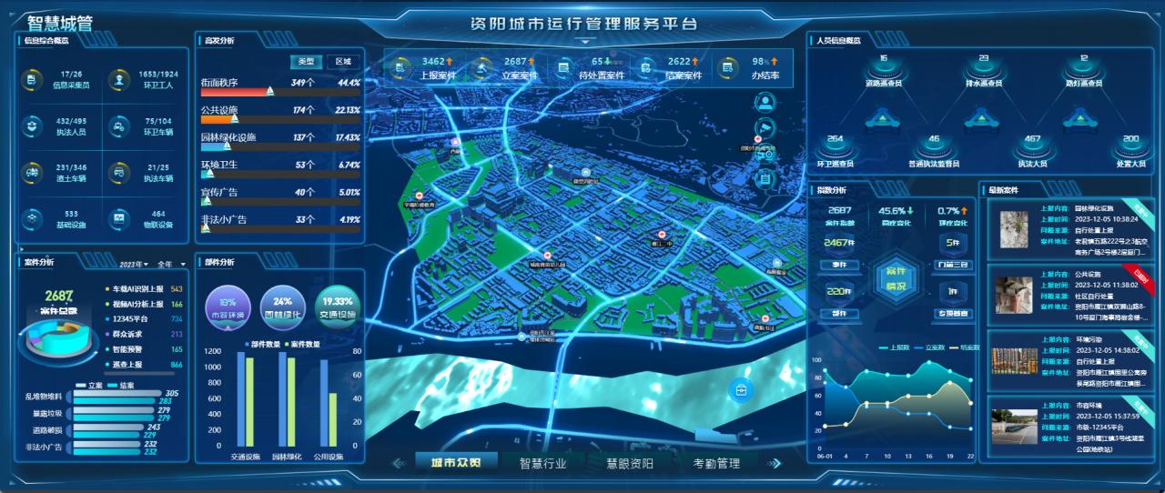 资阳城市治理新大脑：数字化平台如何1小时解决占道经营？  第3张