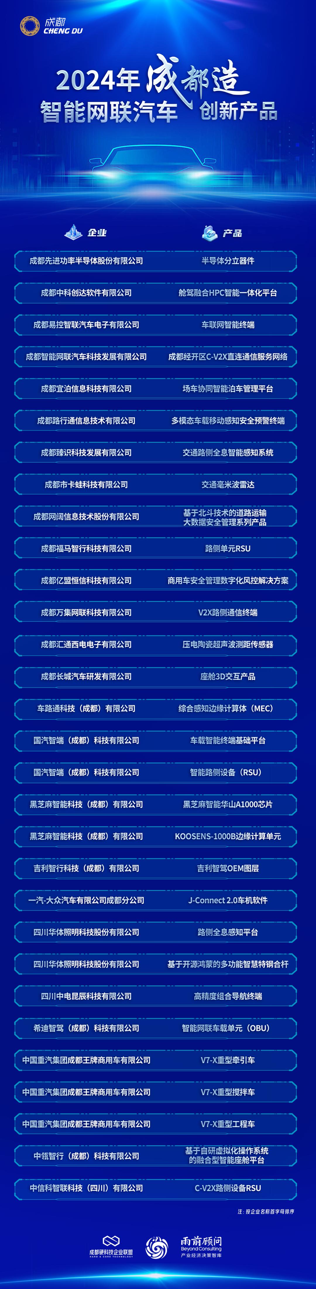 揭秘成都智能网联汽车产业：110余家生态企业如何引领未来交通革命？  第2张