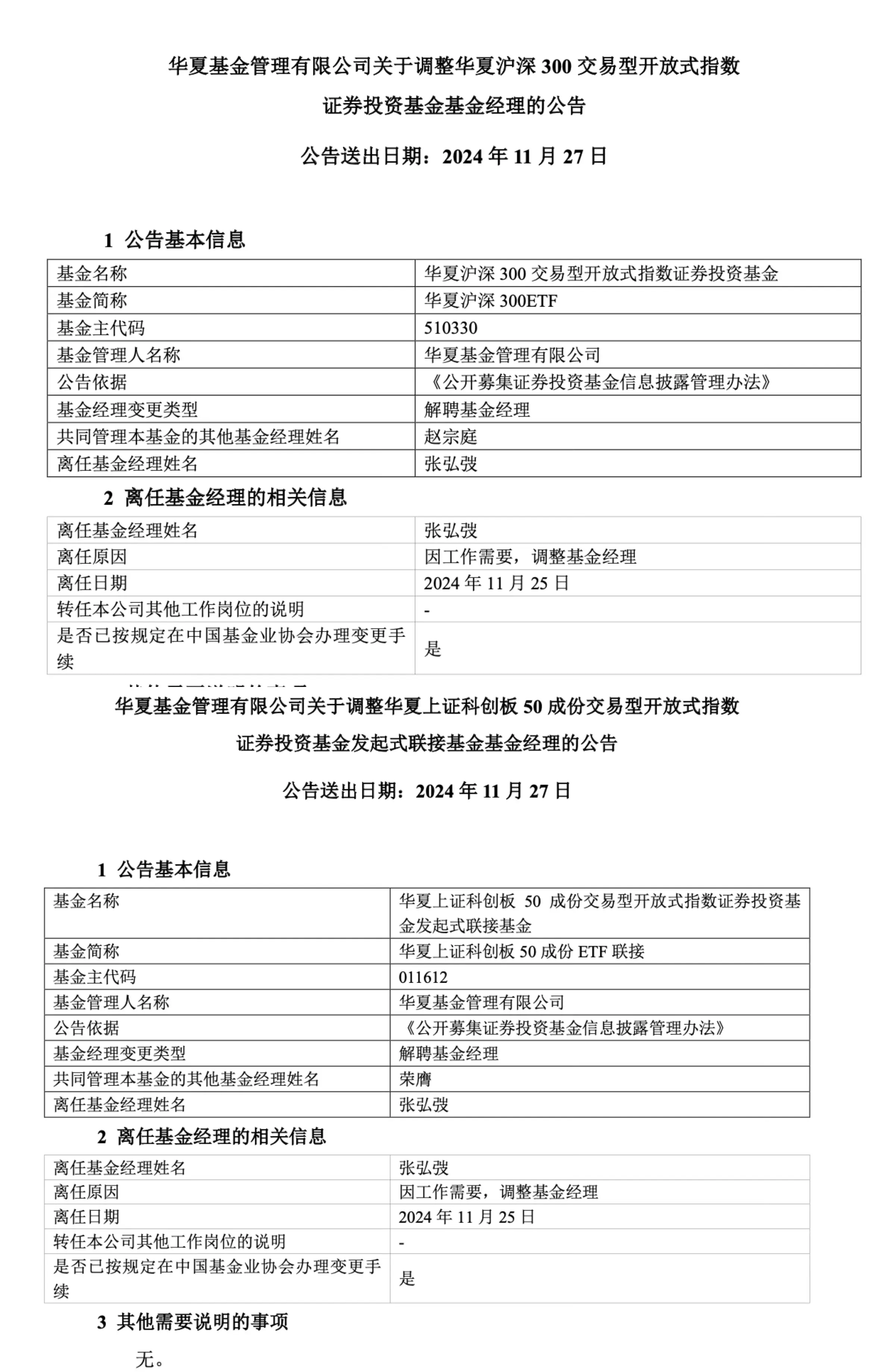 华夏基金ETF规模一哥张弘弢卸任7只产品，在管规模骤降4548亿，背后真相令人  第2张
