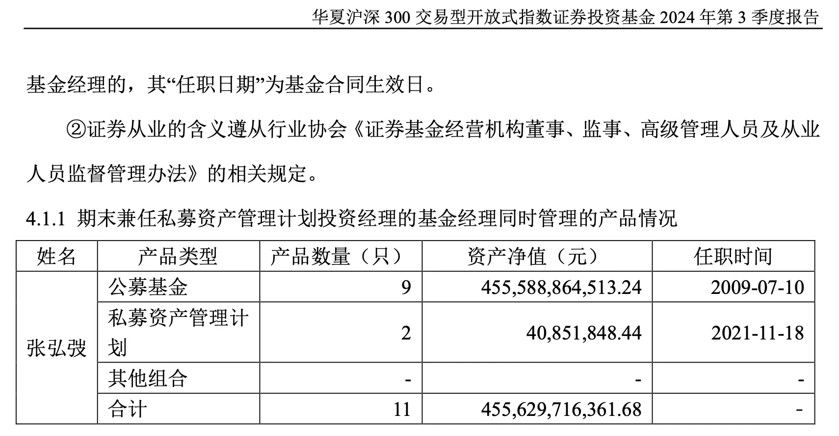 华夏基金ETF规模一哥张弘弢卸任7只产品，在管规模骤降4548亿，背后真相令人  第3张