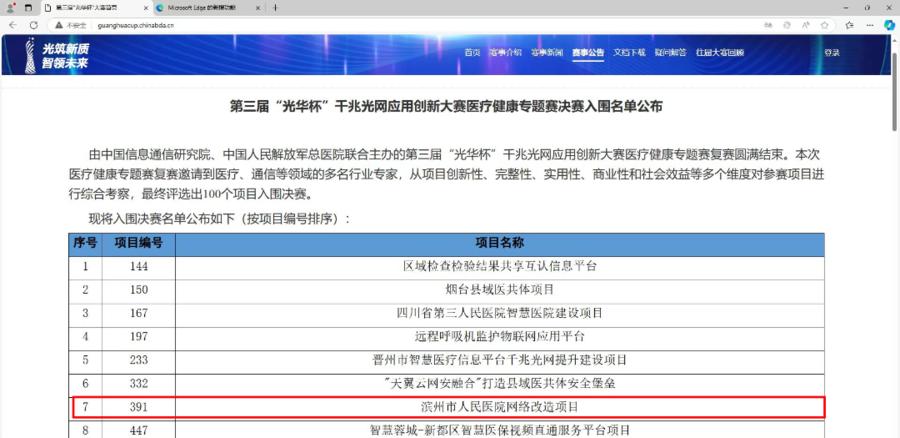 惊！全国1500多家医院，滨州这家医院凭啥脱颖而出获奖？  第2张