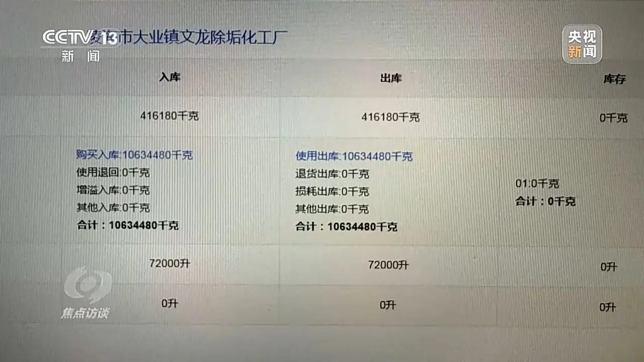 揭秘化工副产品黑幕：危险品运输车深夜卸货，地下储存罐藏何秘密？  第9张