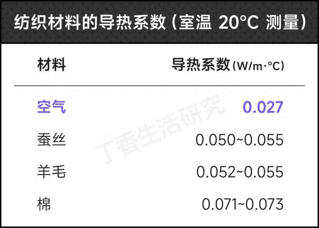 没有暖气的冬天，如何一夜温暖如春？专家亲测的毛绒床单秘诀大公开  第1张