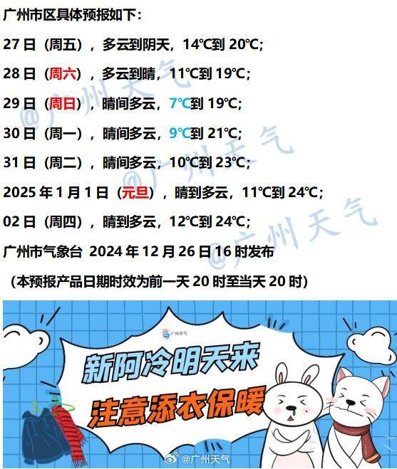 2024年最后一波冷空气来袭！广东气温骤降，你准备好迎接晴冷天气了吗？  第6张
