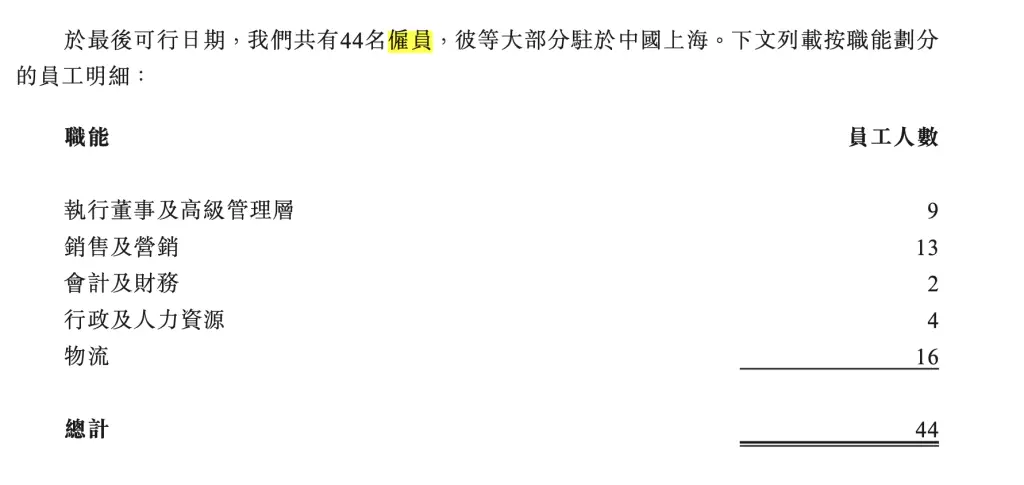 揭秘：44人小公司如何撑起IPO？纽曼思健康食品的惊人成功之路  第2张