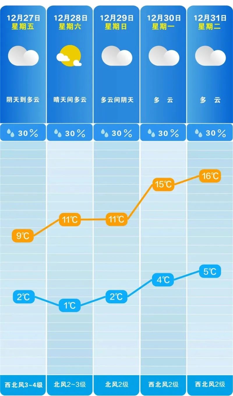 湖南多地遭遇中度霾侵袭，长沙等城市空气质量告急，如何有效防范？  第4张